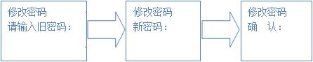 若已登錄，顯示界面：